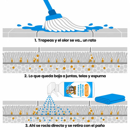 NYVOK™ Spray Quita Manchas y Olor a Orines