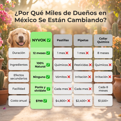 Medallón Antipulgas Para Perros - 12 Meses De Protección